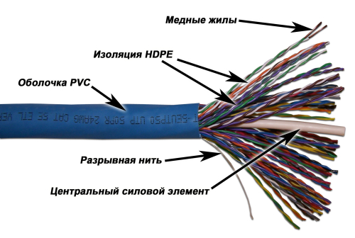 Кабель UTP, 50 пар, Кат. 5e, синий, 305м в кат., TWT-5EUTP50