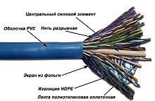 Кабель FTP, 25 пар, Кат. 5e, синий, 305м в кат., TWT-5EFTP25