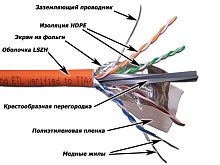 Кабель FTP, 4 пары, Кат. 6А, LSZH, оранжевый, 305м в кат., LANMASTER LAN-6AFTP-LSZH-OR