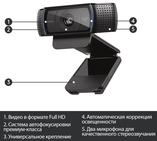 Веб-камера Logitech C920 HD Pro Webcam Full HD 1080p/ 30fps, автофокус, угол обзора 78°, стереомикрофон, кабель 1.5м (960-000998) фото 9