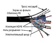 Кабель FTP, 10 пар, Кат. 5e, внешний, с тросом, черный, 305м в кат., TWT-5EFTP10-OUT-TR