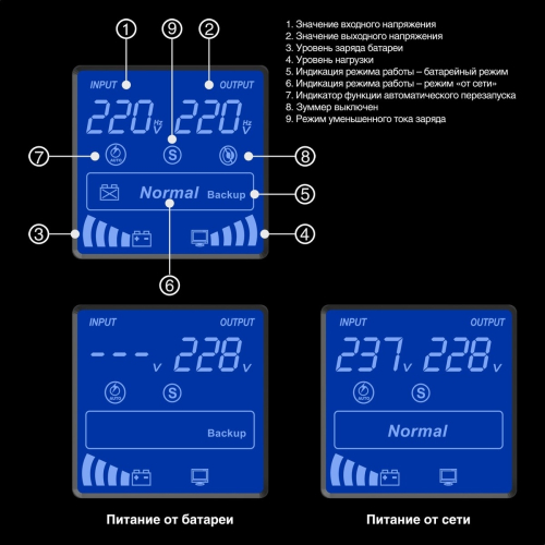 Exegate EX292630RUS ИБП ExeGate SpecialPro Smart LLB-2000.LCD.AVR.1SH.2C13.RJ.USB фото 2