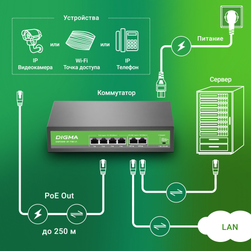 Коммутатор Digma DSP204F-2F-T80 DSP204F-2F-T80 V1 (L2) 6x100Мбит/ с 4PoE 4PoE+ 80W неуправляемый фото 4