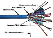 Кабель FTP, 10 пар, Кат. 5e, синий, 305м в кат., TWT-5EFTP10